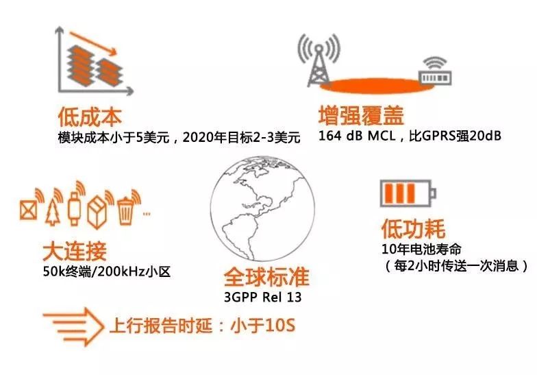美国科技水平为什么开发不了5g？一个普通程序员的思考