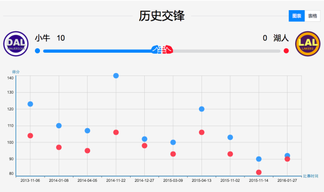 体育比赛新闻，用Golang写一个实时赛事播报系统，这事儿真不难