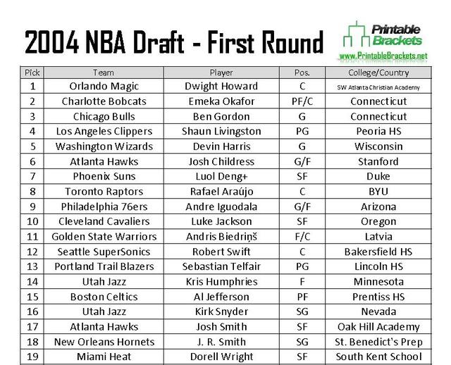 🏀从零到传奇，用Go语言打造你的NBA 2K14选秀辅助工具