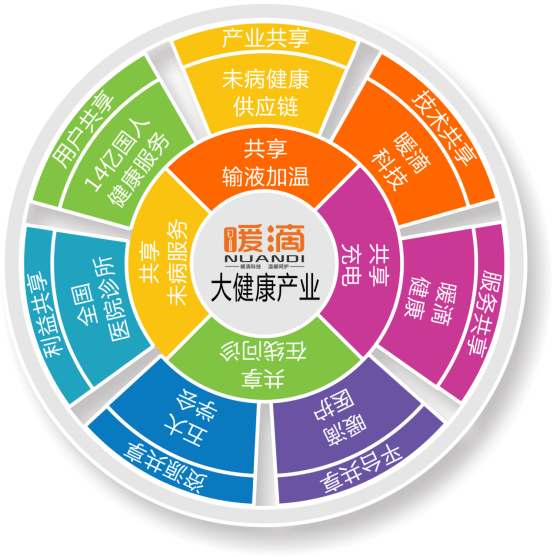 医药大健康产业，当健康成为一门慢生意