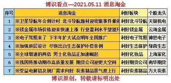 万集科技连续两年亏损为什么不会ST？这事儿得掰扯清楚