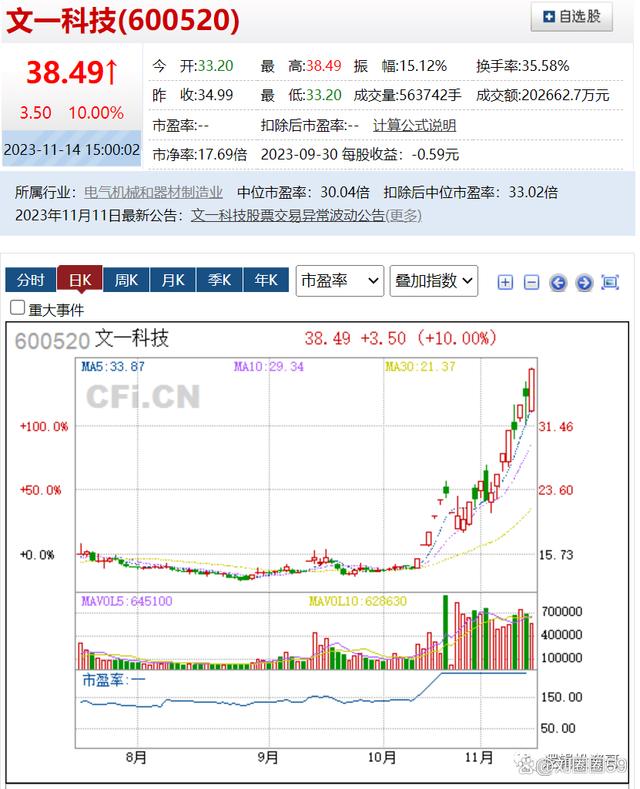 文一科技为什么一直跌？我用Go语言写了个数据抓取程序，找出了真相