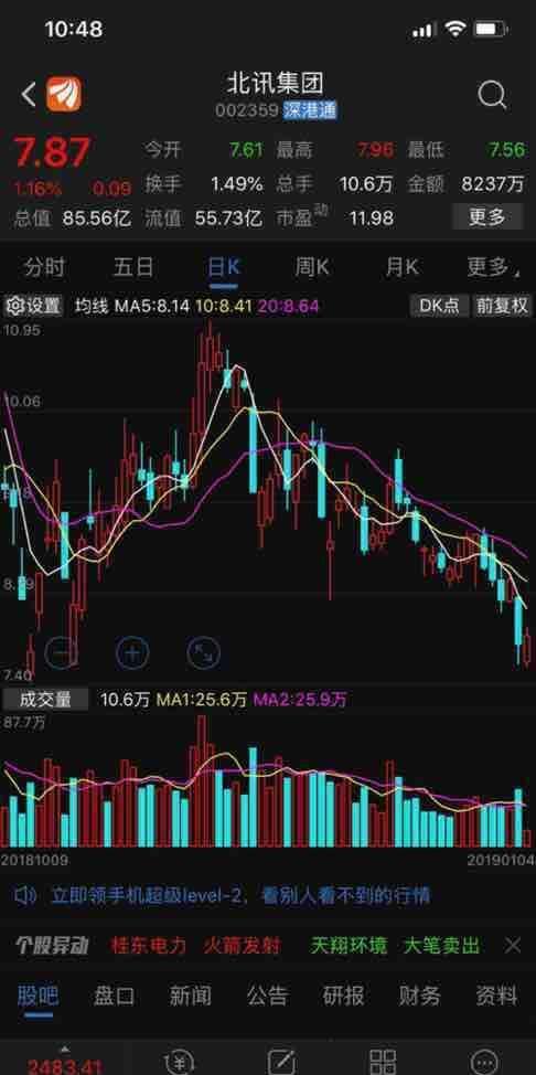 瑞一科技为什么一直跌，我用代码思维拆解这只股票的逻辑