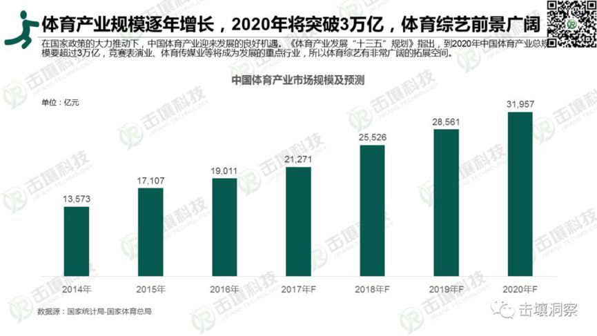 体育产业规模，不只是数字，更是我们生活的缩影
