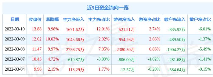 文一科技周五为什么被核？从盘面异动到资金逻辑的深度拆解