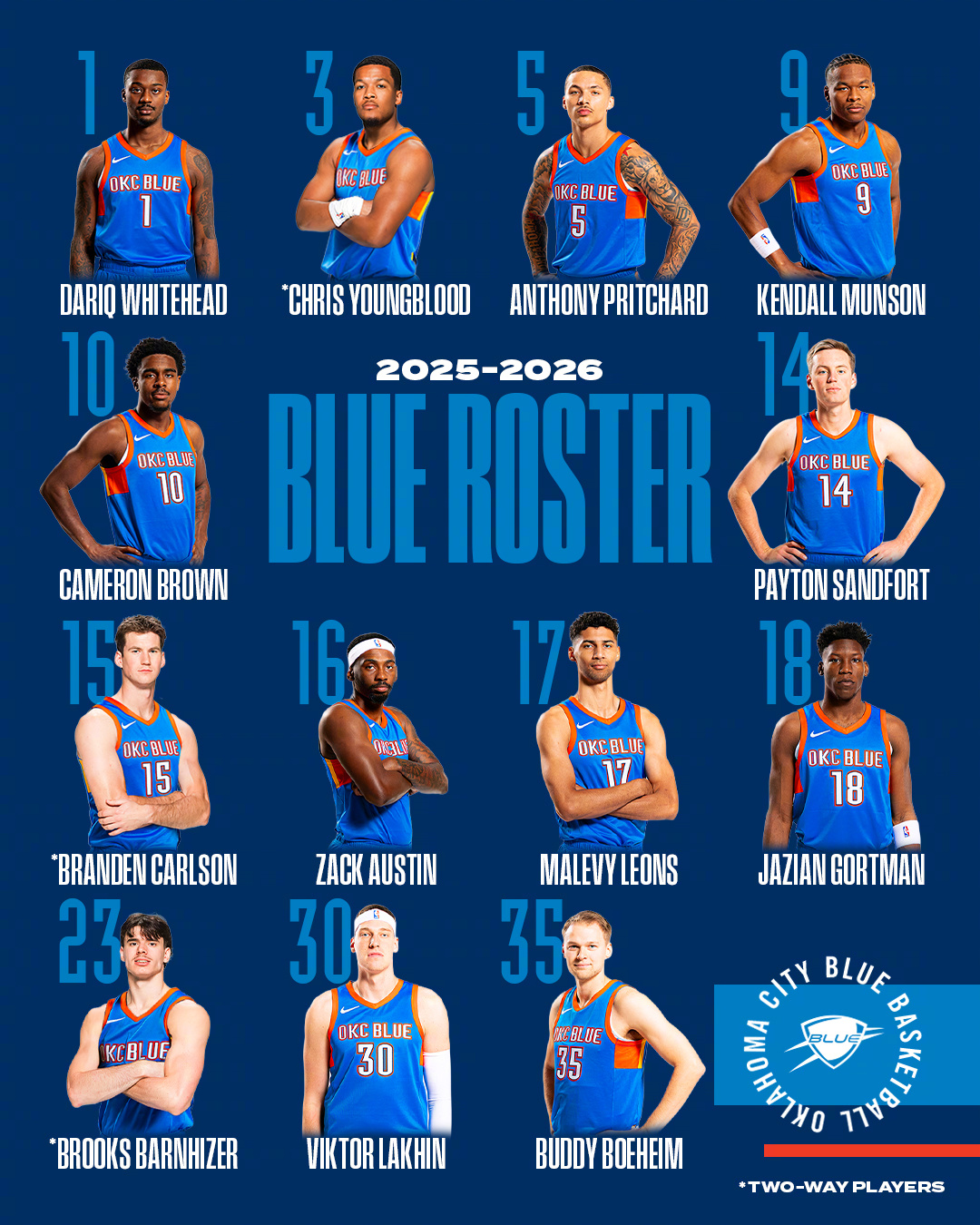 用Golang写一篇关于NBA雷霆队员名单的代码级解析