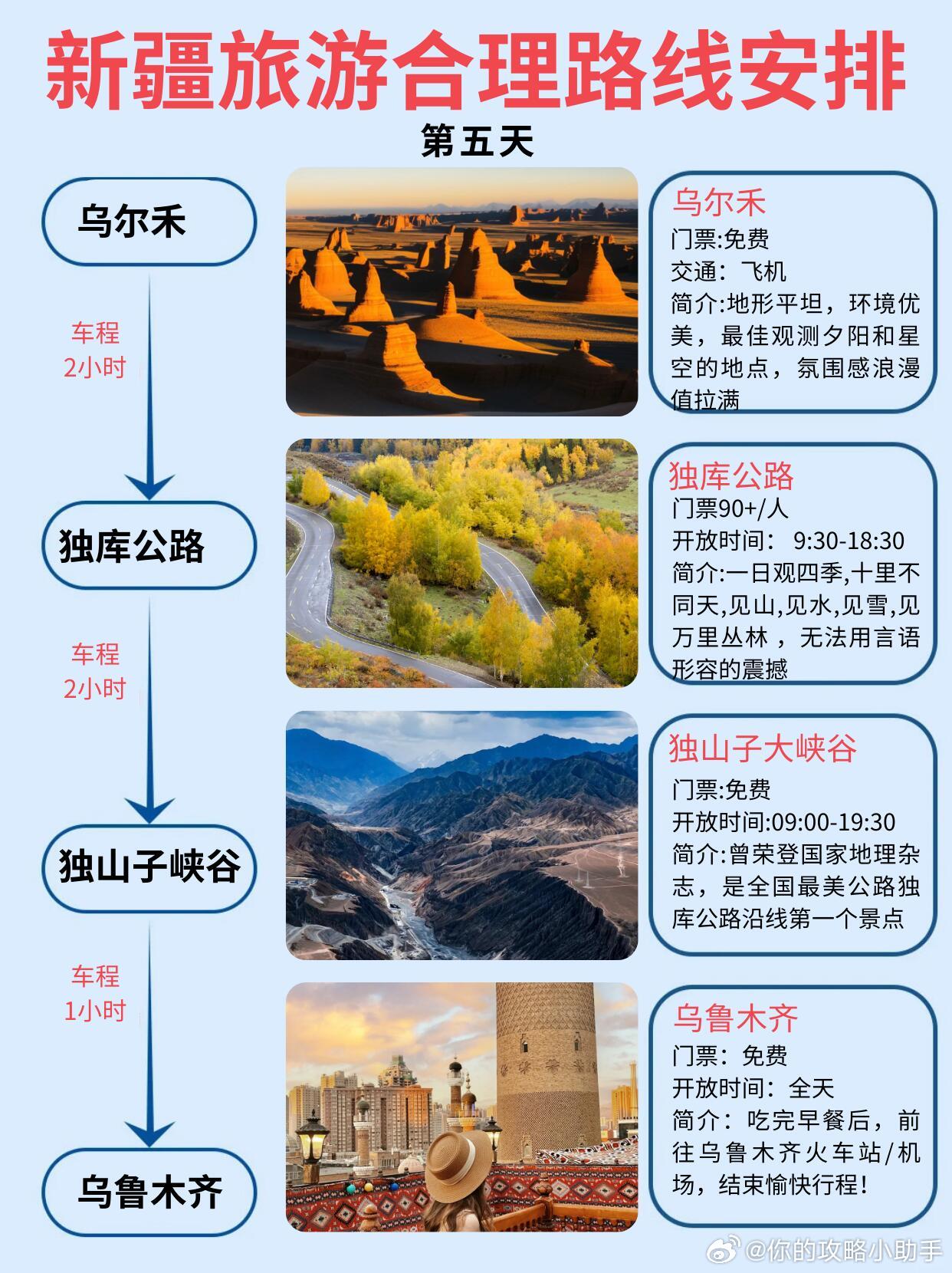 新疆自己旅游攻略，一个人，一辆车，和三千公里的风