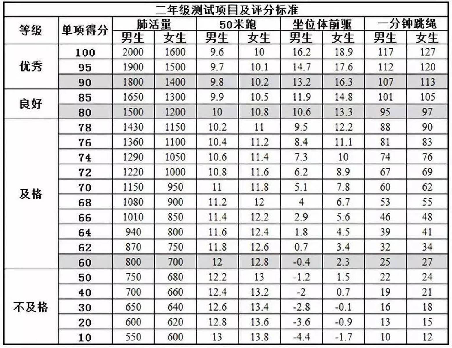 小学体育考试项目全解析，从达标到爱上运动，家长该知道的那些事儿
