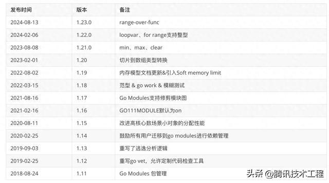 双一科技为什么买不进去？一个Golang程序员的硬核拆解