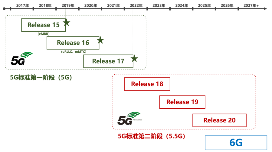 5G科技展为什么会发展的很好?我用Go语言的角度拆给你看 5G科技展为什么会发展的很好?我用Go语言的角度拆给你看