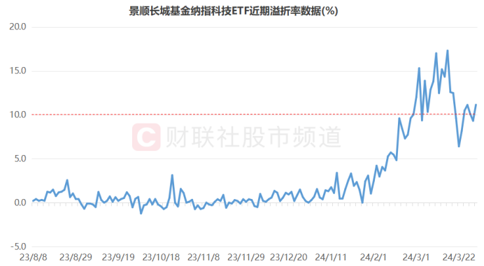 景顺纳指科技ETF为什么是独一的？聊聊我这几年的观察