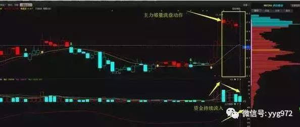 双一科技股为什么不涨停？我用Go语言写了个爬虫，扒完了所有数据才敢说