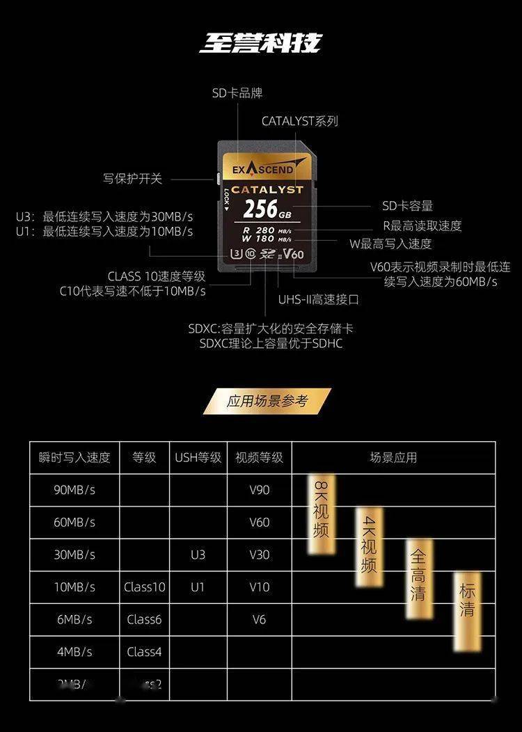 至尊科技内存卡v60为什么那么贵？聊聊我拆开包装后的真实想法
