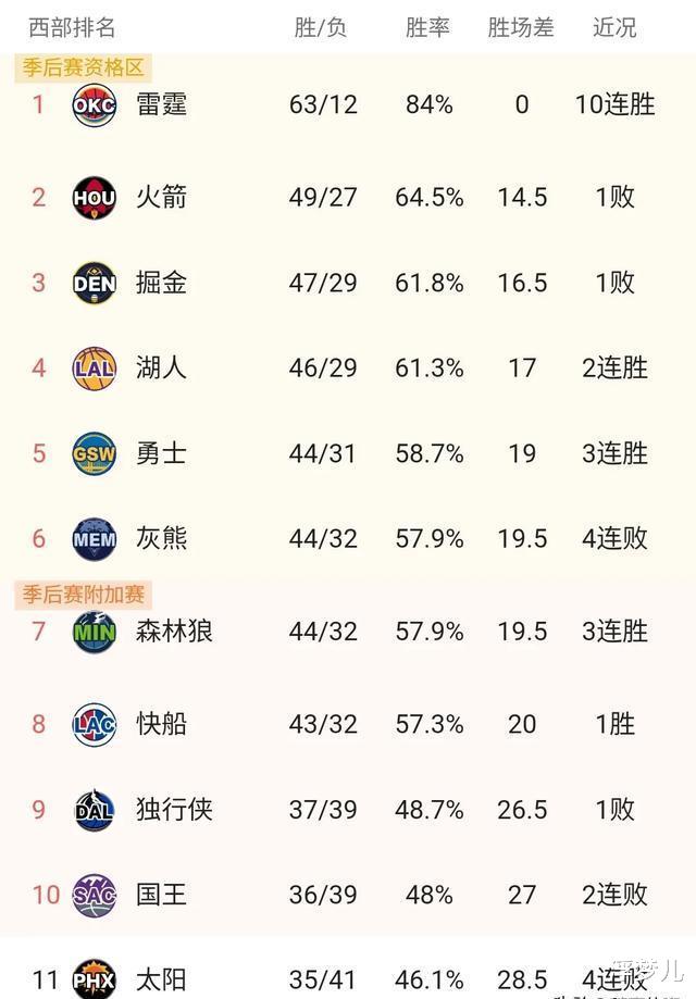 NBA单场助攻记录，那些神迹背后的故事，以及我写这篇文章时踩的坑