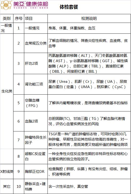 用Golang守护健康总目标，写给代码人生的体检报告