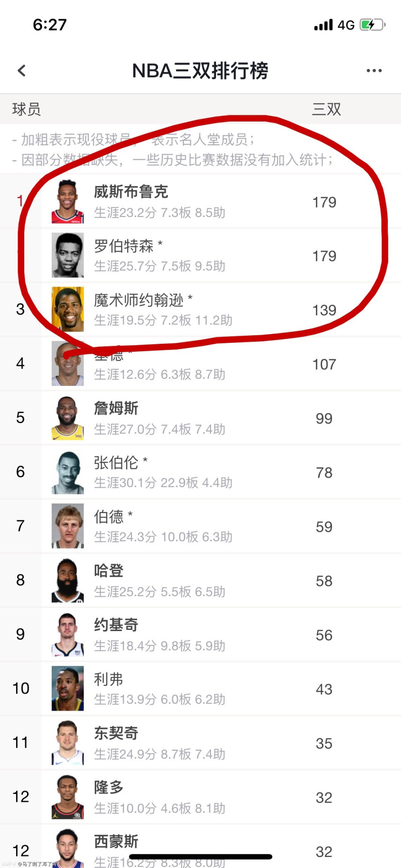 NBA最快三双，纪录背后的疯狂与偶然