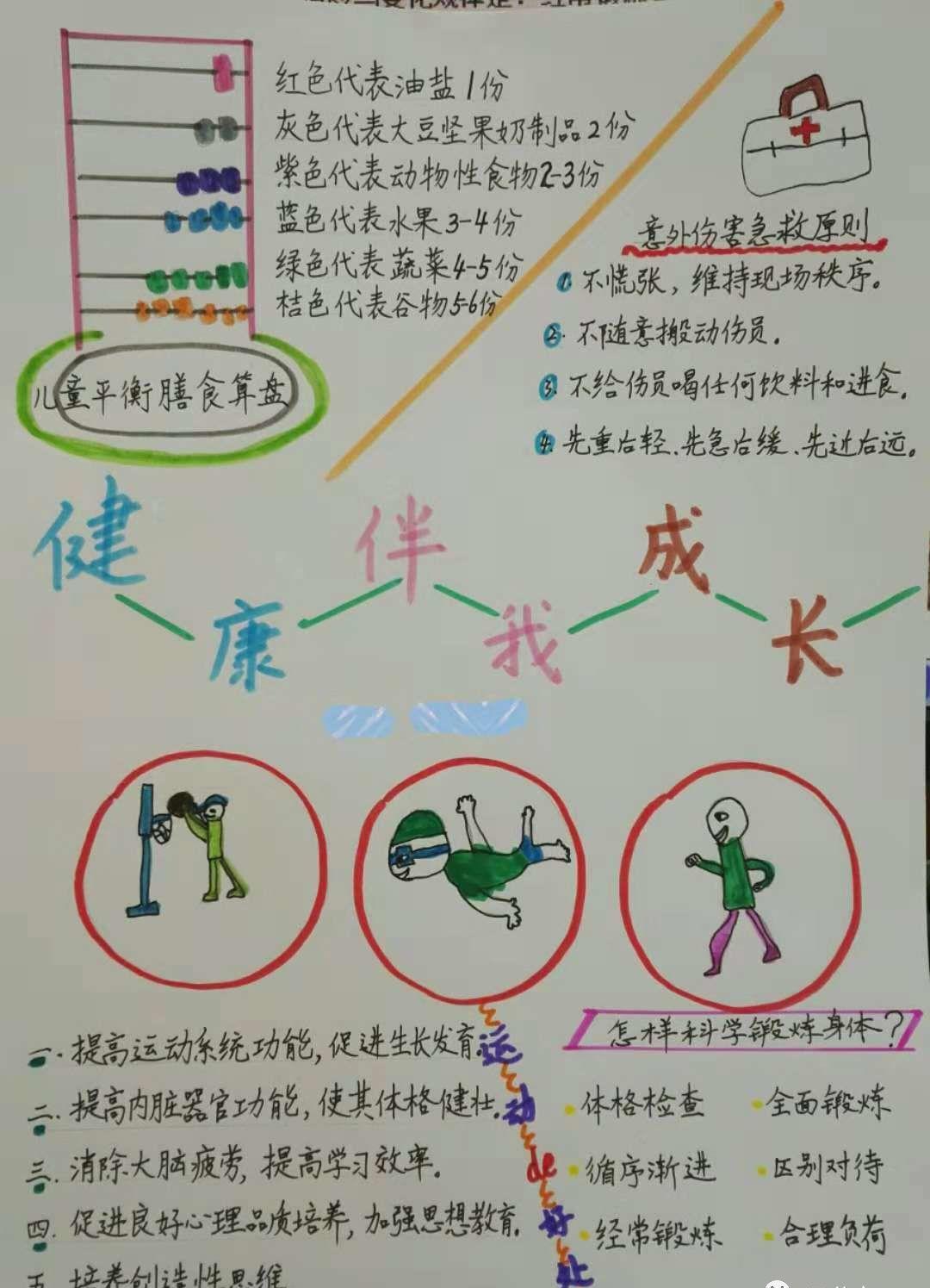 幼儿健康手抄报，一份写给爸爸妈妈的健康作战地图