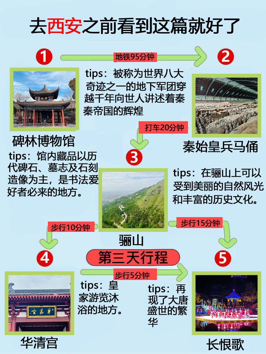 西安到山东半岛旅游攻略，从古都到海边的七日漫游