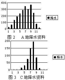学生健康监测表，不是给老师交差，是给孩子的身体画一张动态地图