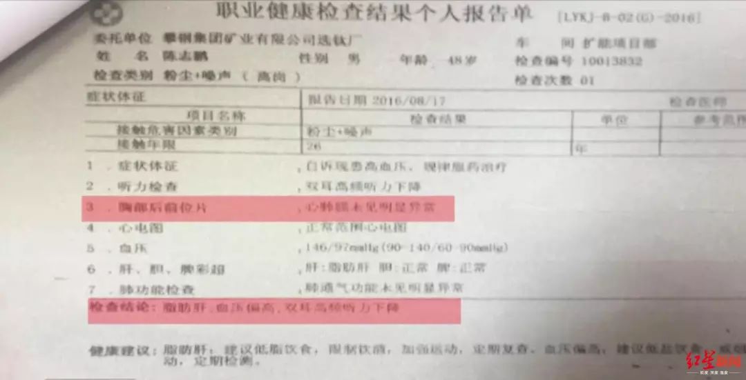 男性健康体检，别等身体报警才想起的那张人生考卷