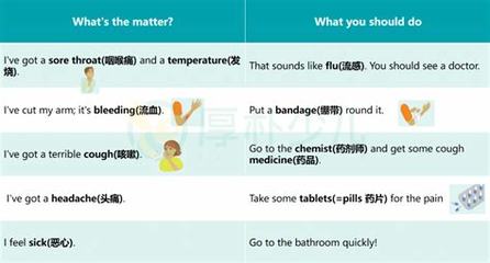 健康英文怎么读？别急着开口，先搞懂这层意思