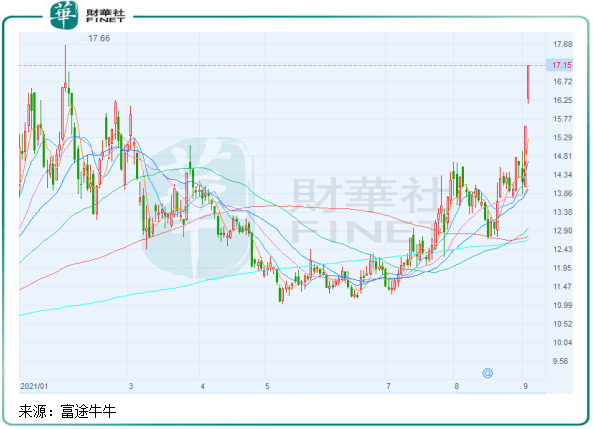 金风科技为什么港股领涨A股那么多？用Go语言思维拆解价差逻辑